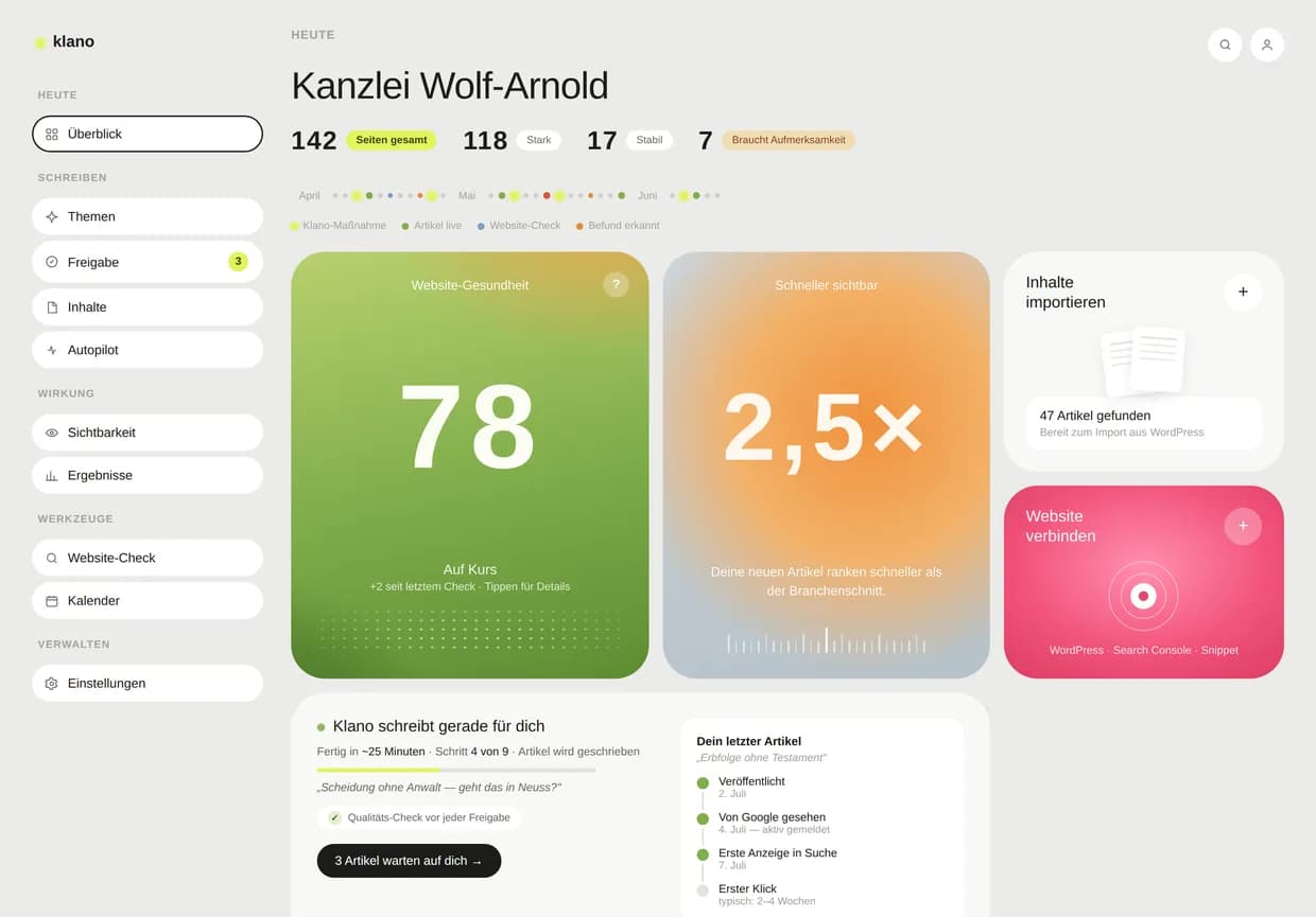 Klano-Dashboard: Überblick mit Website-Gesundheit, Zeitleiste und Anfragen