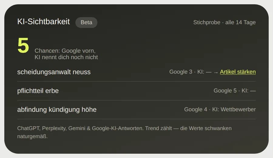KI-Sichtbarkeit in Klano: Themen, bei denen Google dich vorn zeigt, KI dich aber noch übergeht
